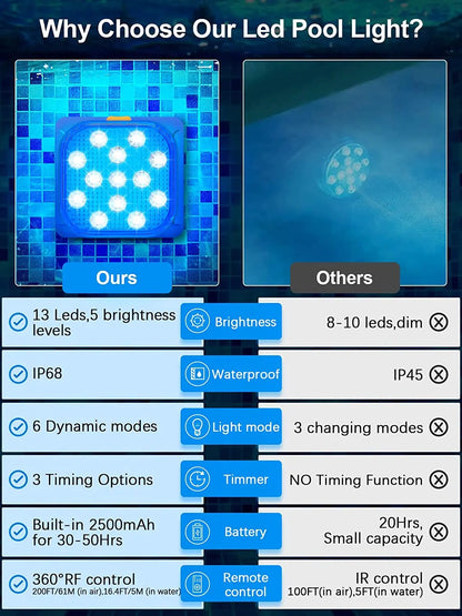 Underwater Pool Lights